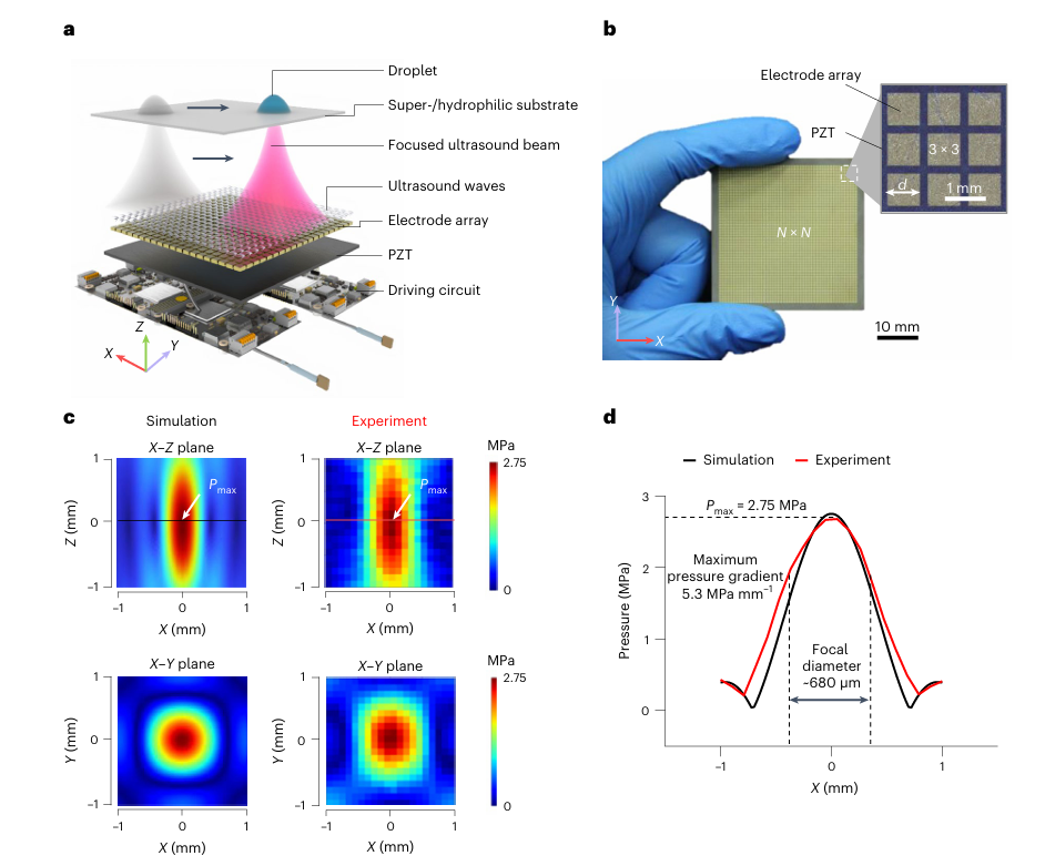 Acousto-dewetting robotics
