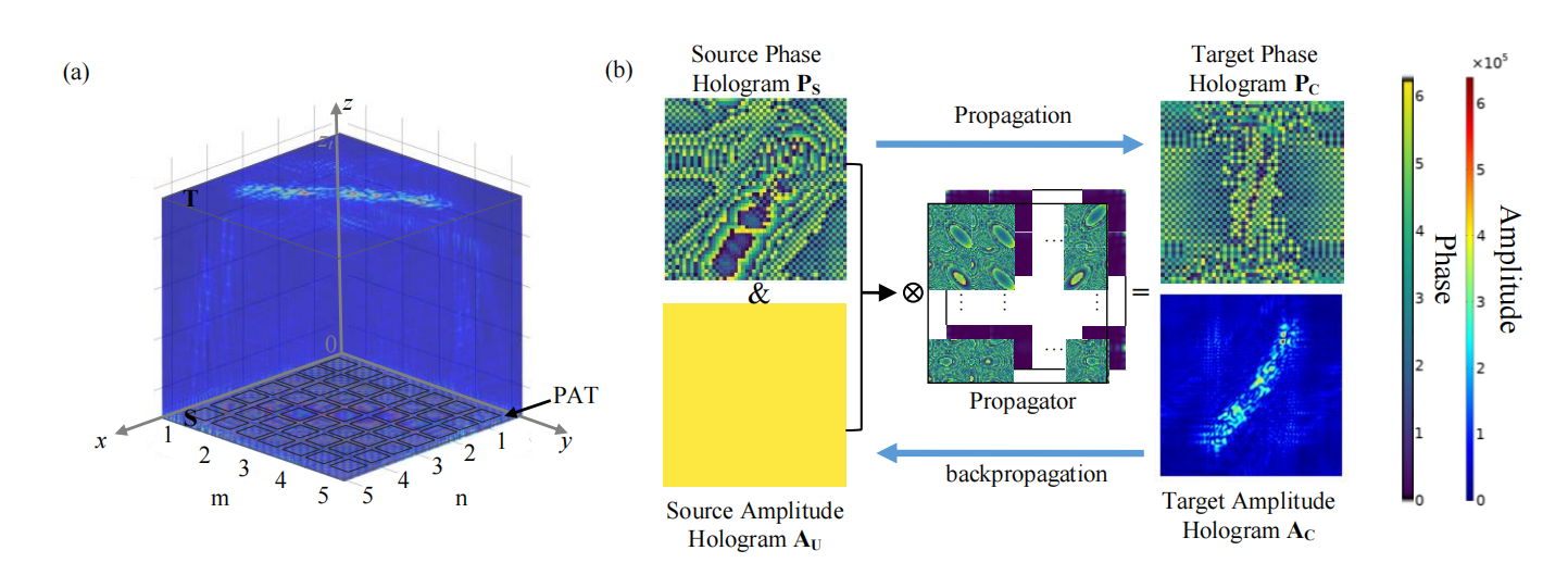 Real-time Acoustic Holography