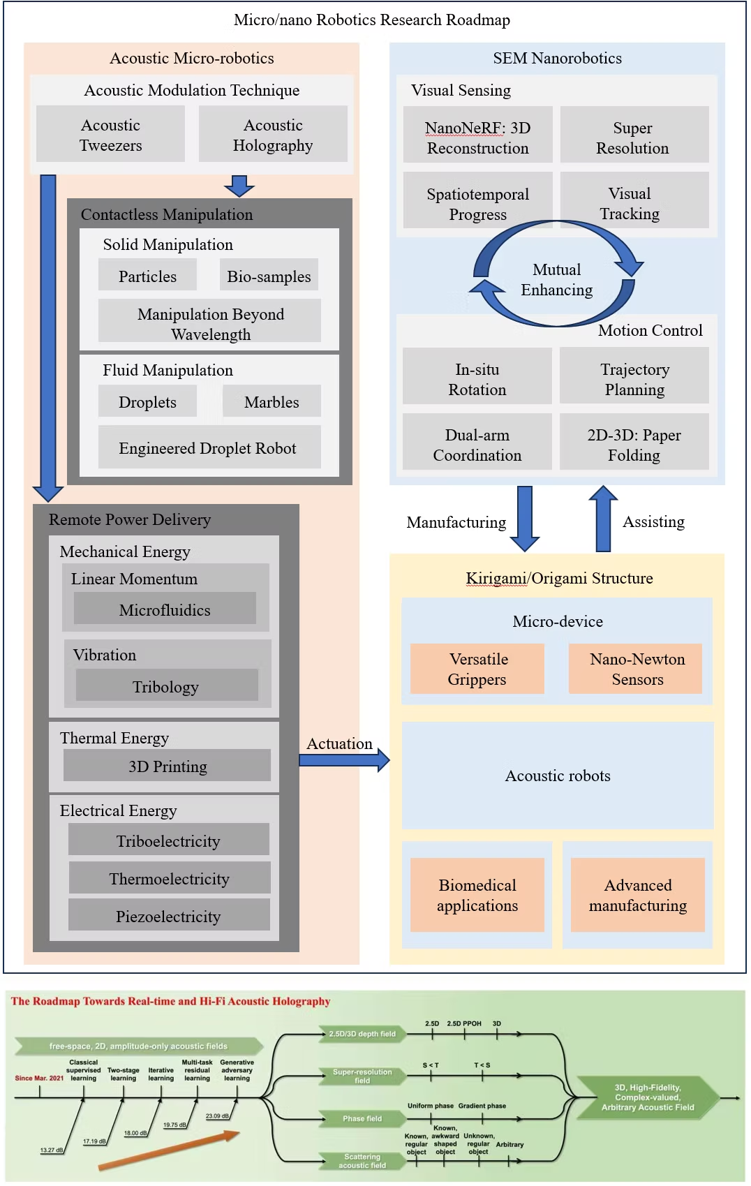 Research Overview Image